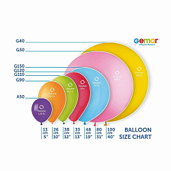 Корисна інформація про кульки GEMAR